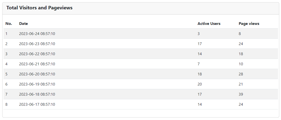 integrate google analytics in laravel